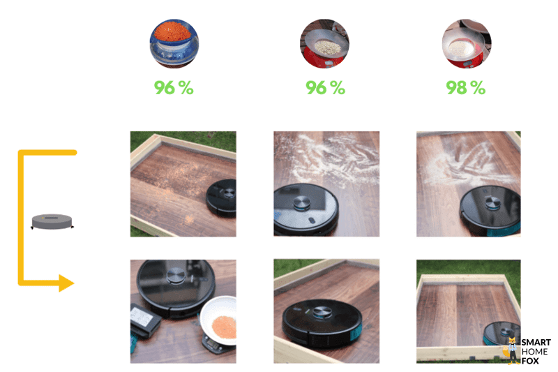 robot aspirateur cecotec conga 5090 test nettoyage sols durs